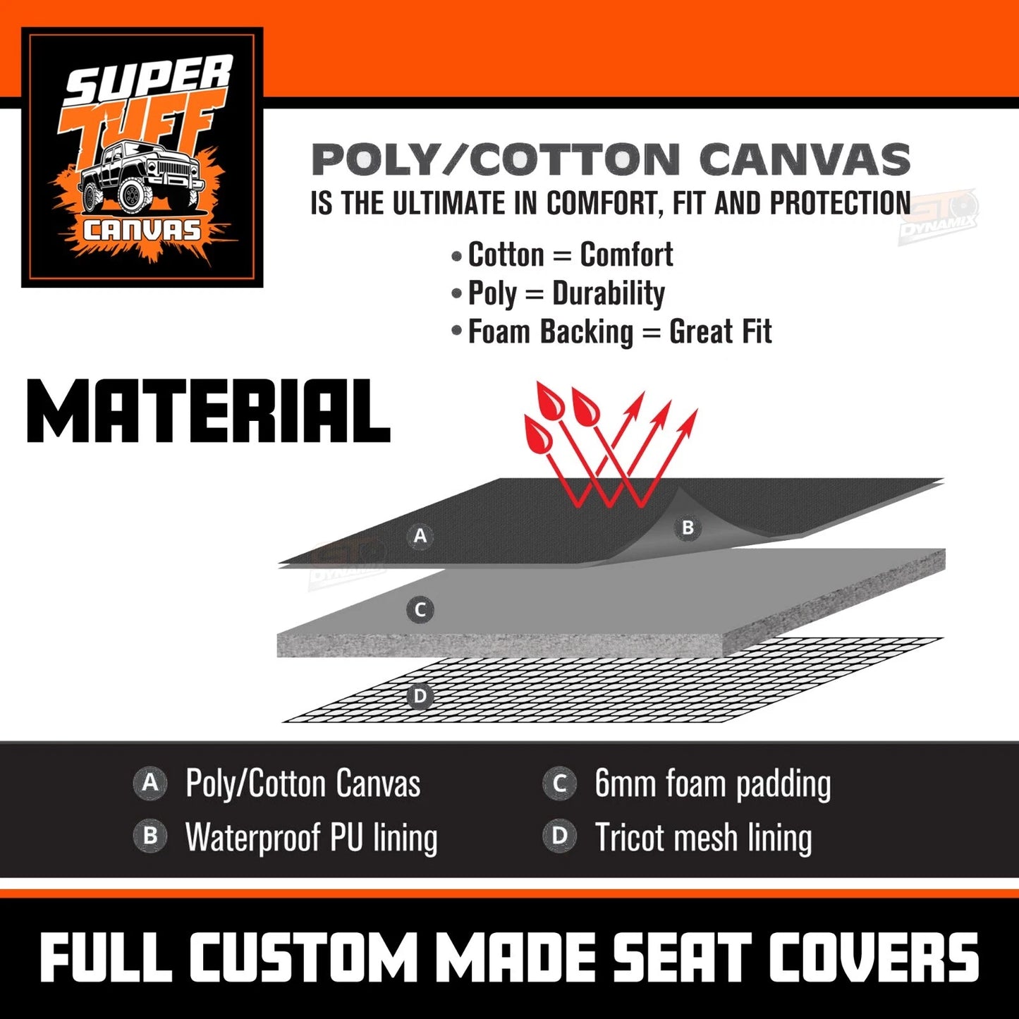 SUPERTUFF Charcoal Front Canvas Seat Covers Ford NEXT GEN RANGER XLT SPORT Wildtrack 2022-2026